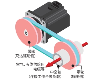 晶圓單片清洗機，晶圓甩干機，單晶爐，多晶爐，區(qū)熔爐，，晶片檢測強光燈，單片甩干機，梅耶博格內(nèi)圓鋸，晶圓倒角機